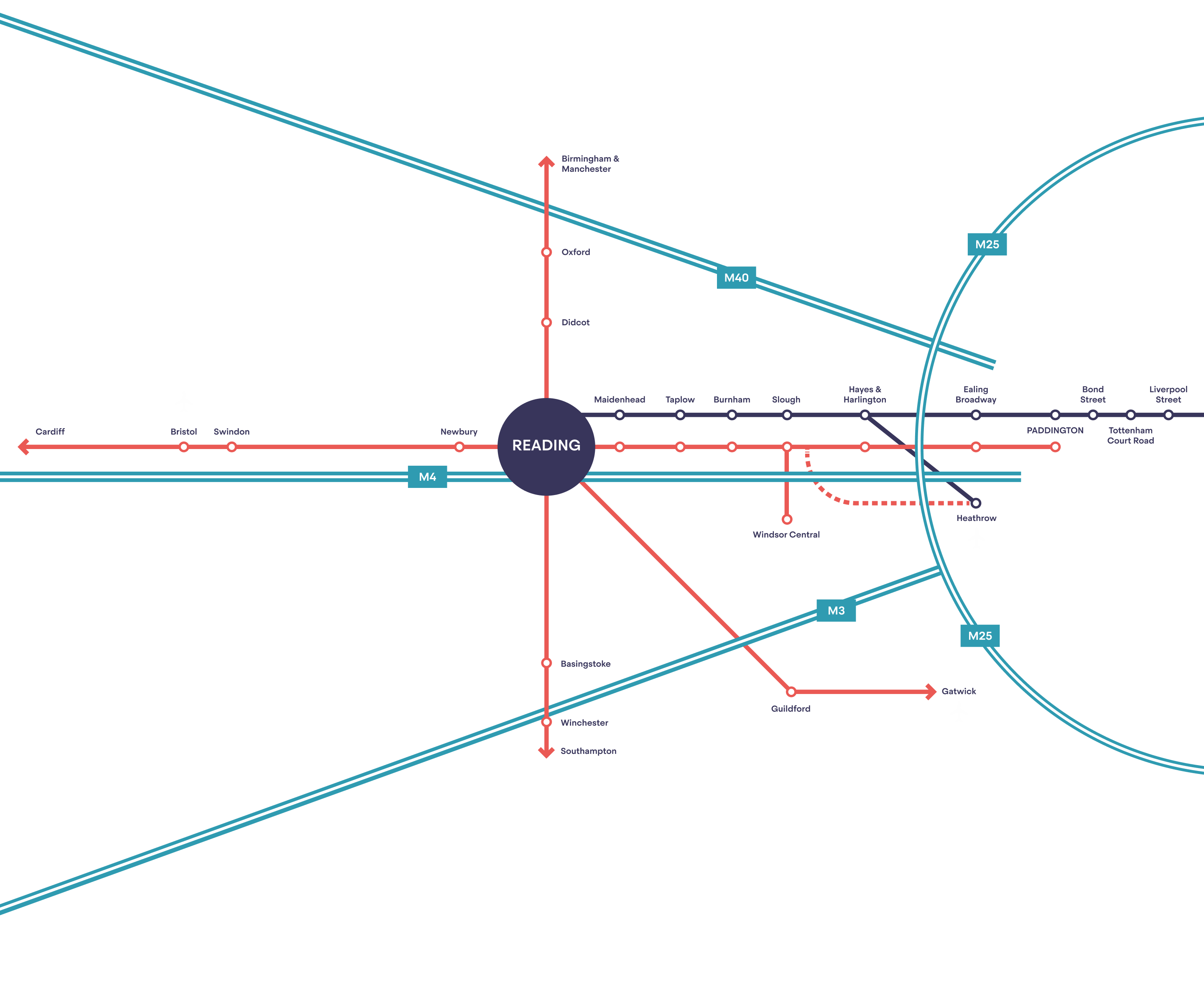 Connections Overview